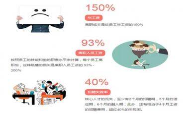 想留住人才，办公室设计和企业使命同样重要
